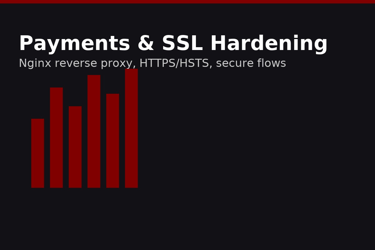 Payments & SSL Hardening